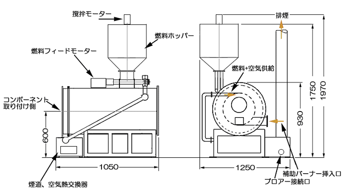 燃焼炉の外形寸法
